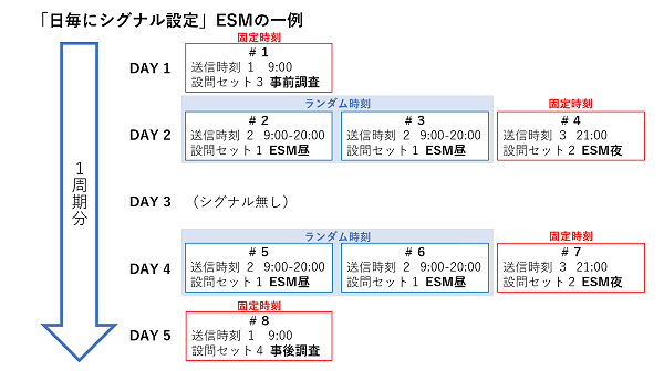 日毎にシグナル設定