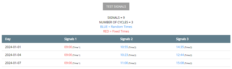 SET SIGNALS BY WEEKDAY