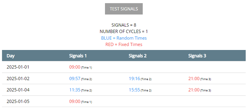 SET SIGNALS BY DAY NUMBER