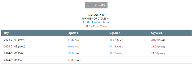 SET SIGNALS BY WEEKDAY