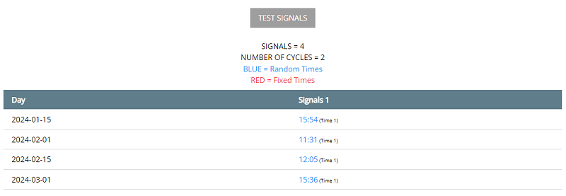 SET SIGNALS BY WEEKDAY